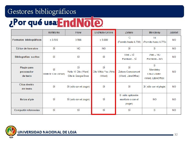 Gestores bibliográficos ¿Por qué usar UNIVERSIDAD NACIONAL DE LOJA 32 