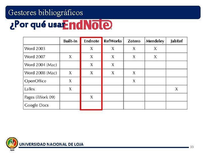 Gestores bibliográficos ¿Por qué usar UNIVERSIDAD NACIONAL DE LOJA 33 