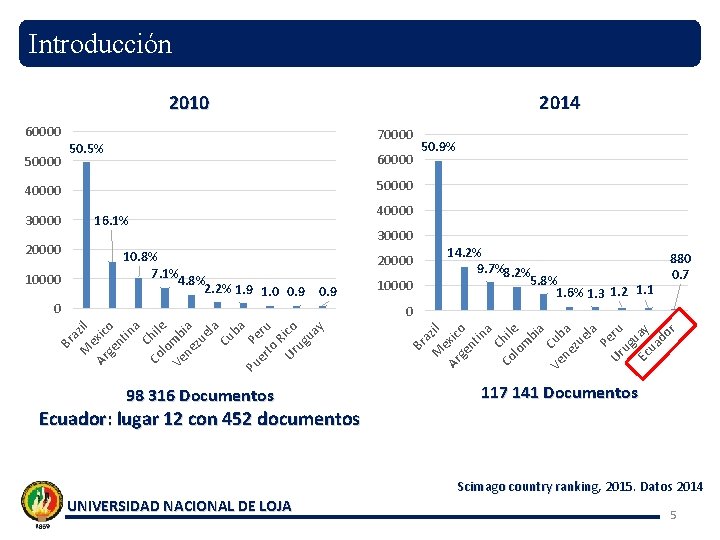 Introducción 2014 2010 50000 70000 50. 5% 60000 50000 40000 30000 20000 10000 40000