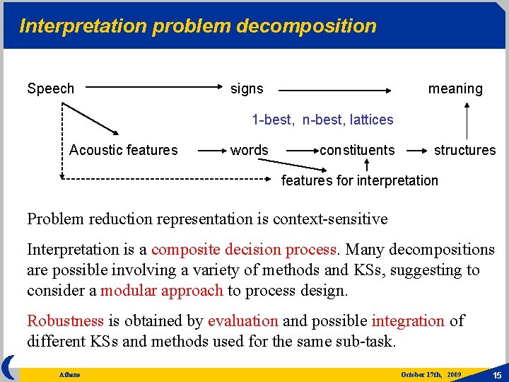 Interpretation problem decomposition Speech signs meaning 1 -best, n-best, lattices Acoustic features words constituents