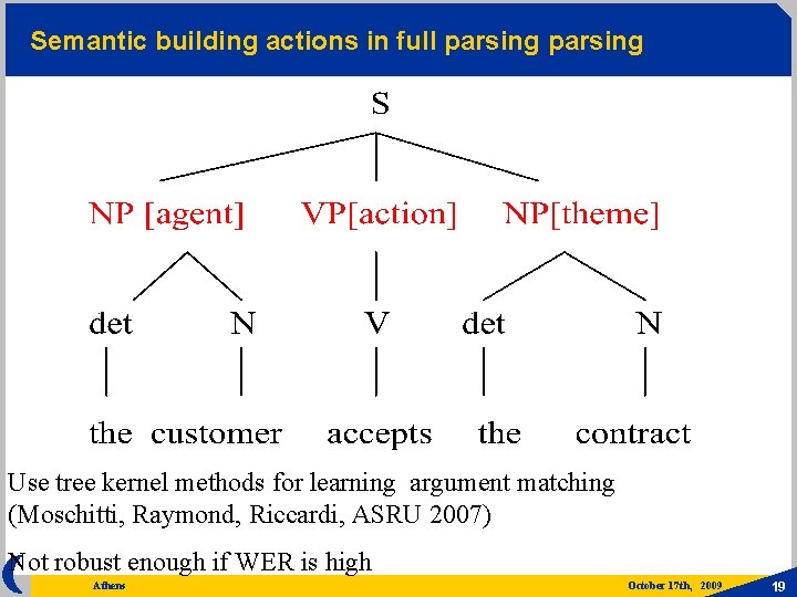 Semantic building actions in full parsing Use tree kernel methods for learning argument matching