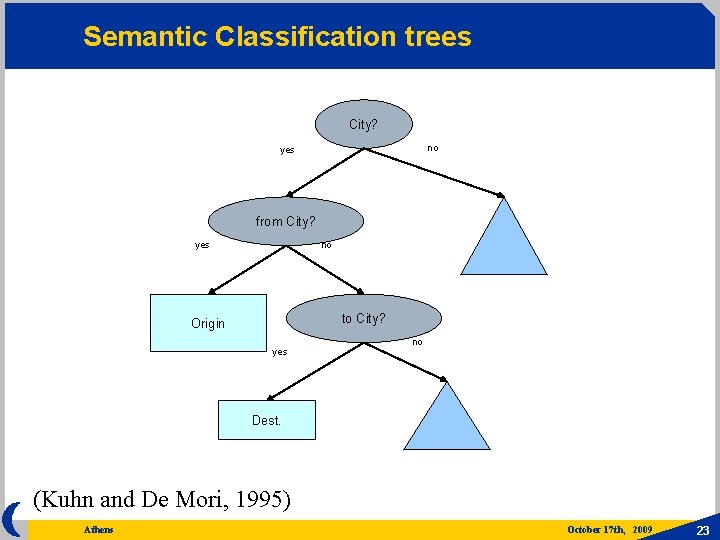 Semantic Classification trees City? no yes from City? yes no to City? Origin yes