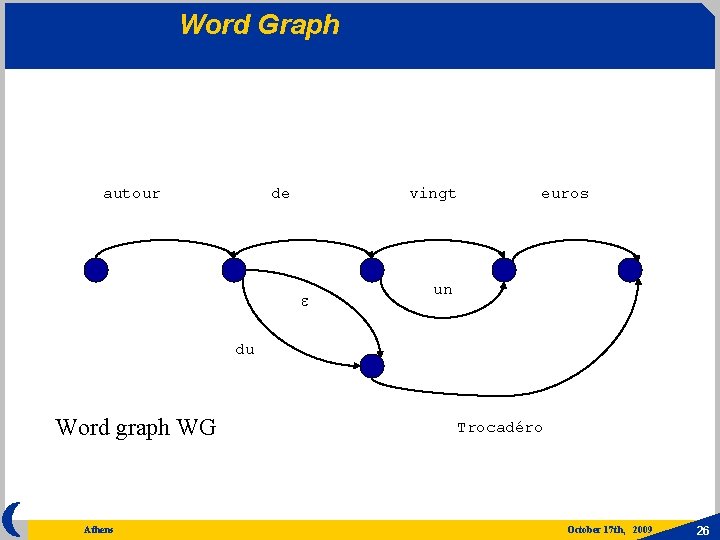 Word Graph autour de vingt e euros un du Word graph WG Athens Trocadéro