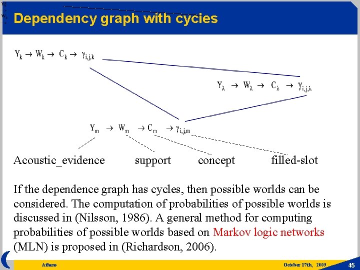 Dependency graph with cycles Acoustic_evidence support concept filled-slot If the dependence graph has cycles,