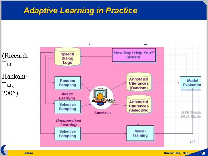 Adaptive Learning in Practice (Riccardi Tur Hakkani. Tur, 2005) Athens October 17 th, 2009