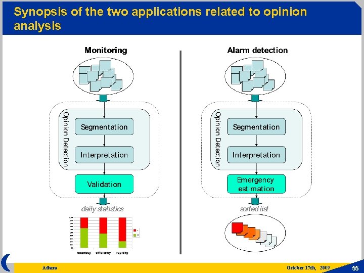 Synopsis of the two applications related to opinion analysis Athens October 17 th, 2009