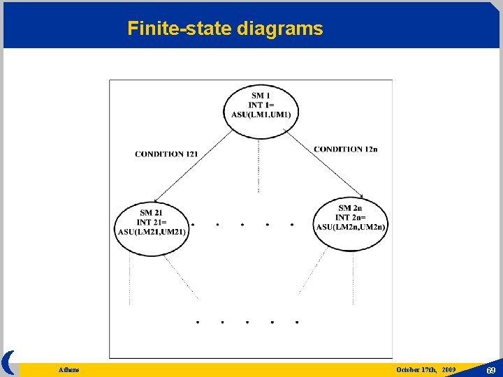 Finite-state diagrams Athens October 17 th, 2009 69 