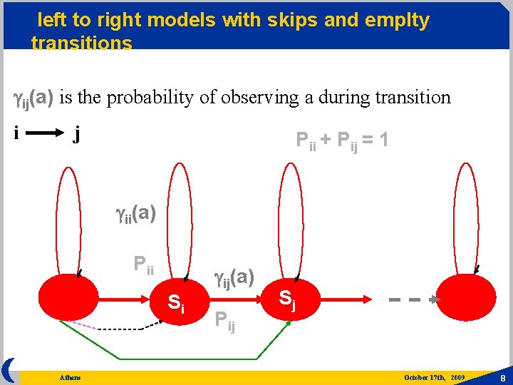 left to right models with skips and emplty transitions gij(a) is the probability of