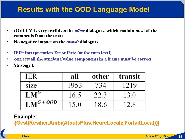 Results with the OOD Language Model • • OOD LM is very useful on