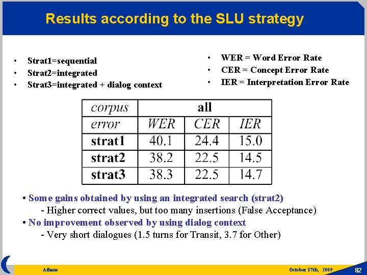 Results according to the SLU strategy • • • Strat 1=sequential Strat 2=integrated Strat