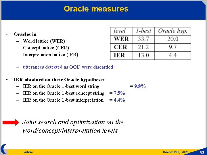 Oracle measures • Oracles in – Word lattice (WER) – Concept lattice (CER) –