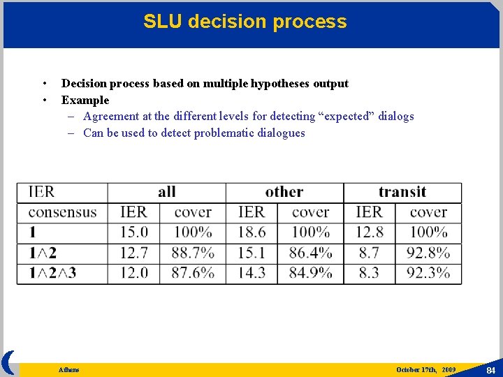SLU decision process • • Decision process based on multiple hypotheses output Example –