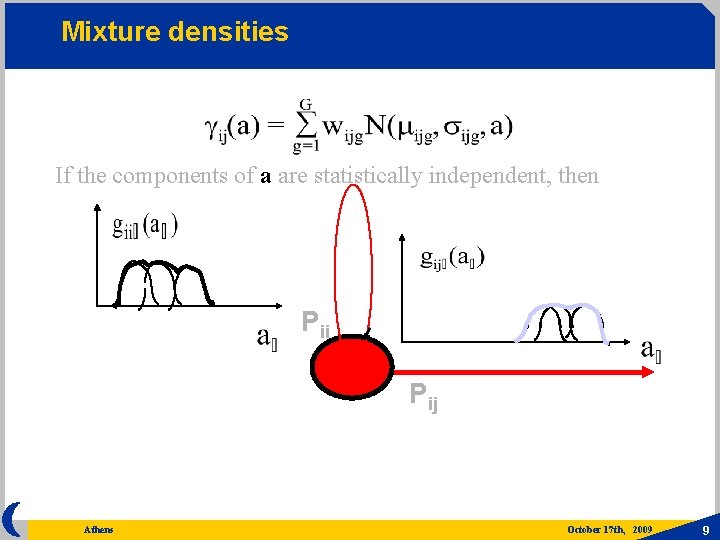 Mixture densities If the components of a are statistically independent, then Pii Pij Athens