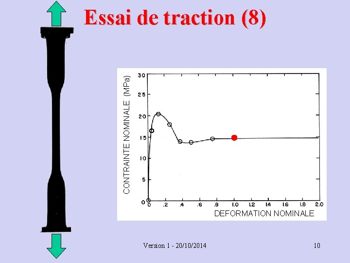 CONTRAINTE NOMINALE (MPa) Essai de traction (8) DEFORMATION NOMINALE Version 1 - 20/10/2014 10