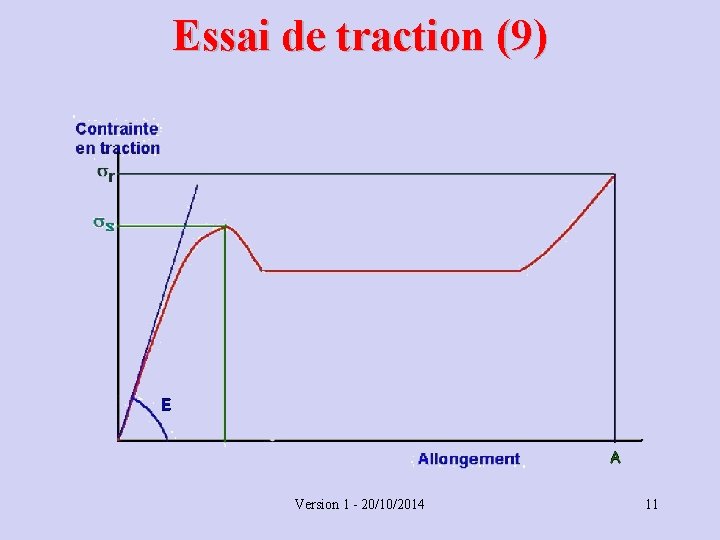 Essai de traction (9) Version 1 - 20/10/2014 11 