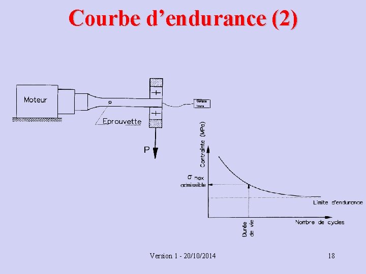 Courbe d’endurance (2) Version 1 - 20/10/2014 18 