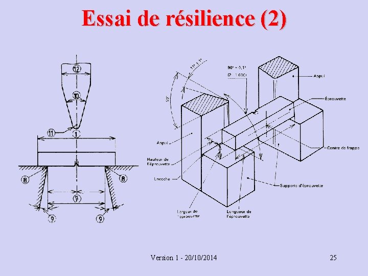 Essai de résilience (2) Version 1 - 20/10/2014 25 