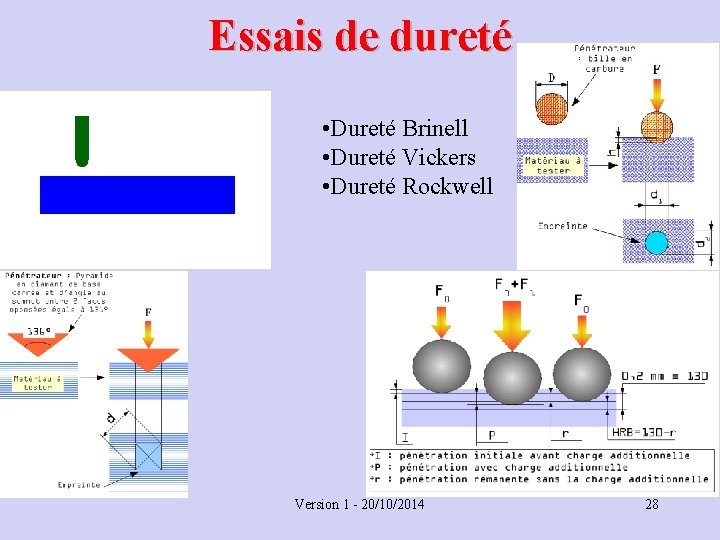 Essais de dureté • Dureté Brinell • Dureté Vickers • Dureté Rockwell Version 1