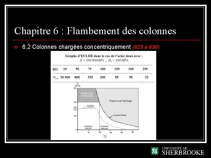 Chapitre 6 : Flambement des colonnes n 6. 2 Colonnes chargées concentriquement (623 à