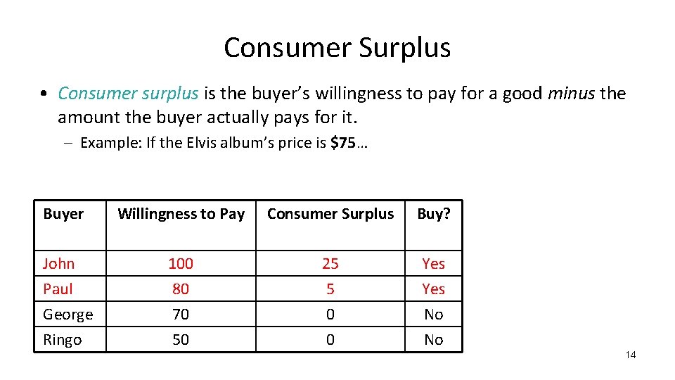 Consumer Surplus • Consumer surplus is the buyer’s willingness to pay for a good