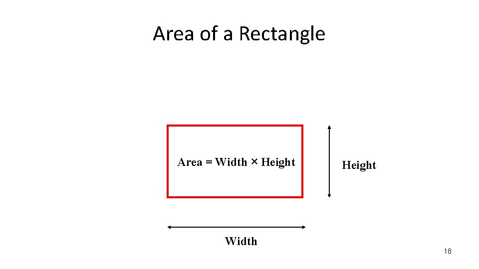 Area of a Rectangle Area = Width × Height Width Height 18 