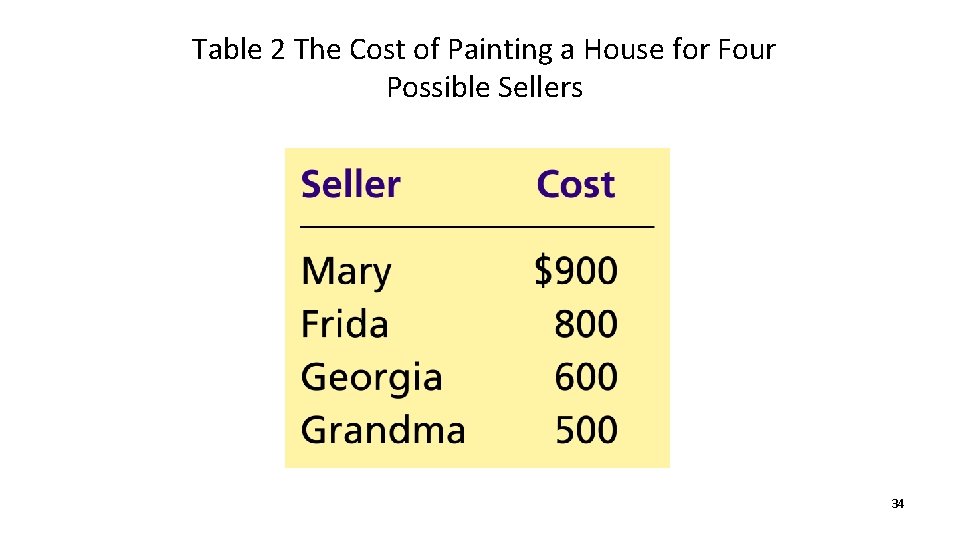 Table 2 The Cost of Painting a House for Four Possible Sellers 34 