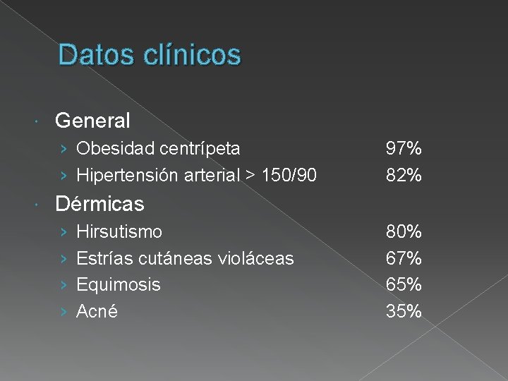 Datos clínicos General › Obesidad centrípeta › Hipertensión arterial > 150/90 97% 82% Dérmicas