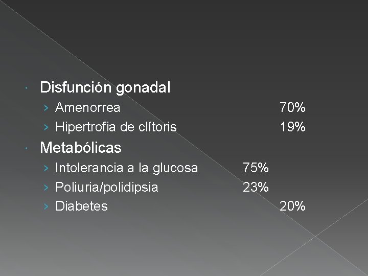  Disfunción gonadal › Amenorrea › Hipertrofia de clítoris 70% 19% Metabólicas › Intolerancia