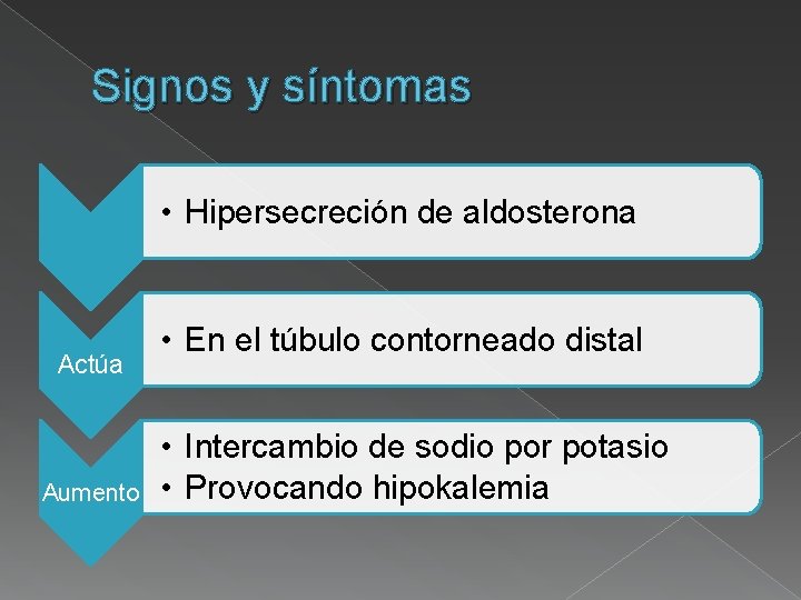 Signos y síntomas • Hipersecreción de aldosterona Actúa Aumento • En el túbulo contorneado