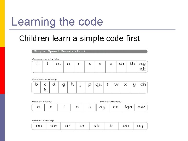 Learning the code Children learn a simple code first 