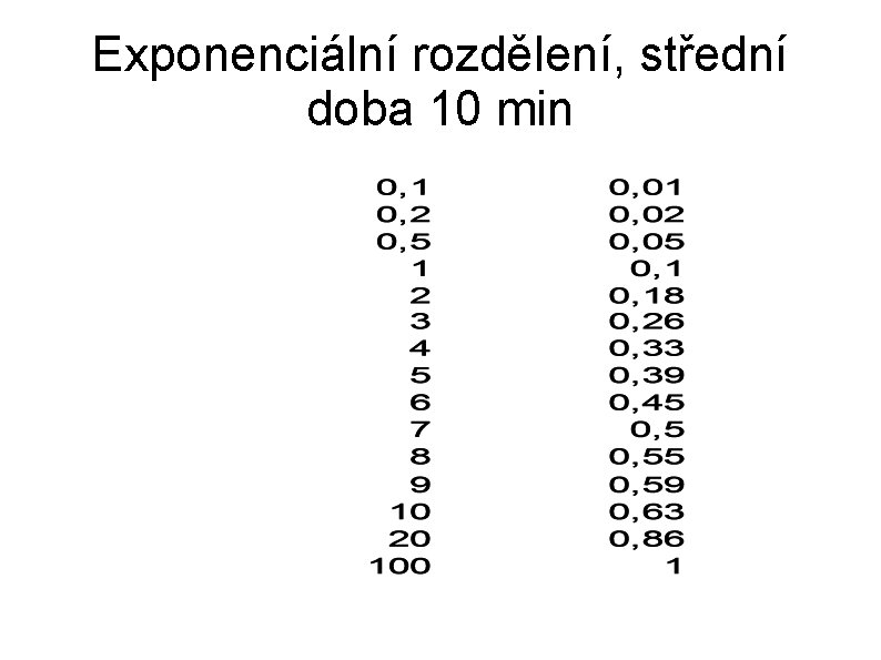 Exponenciální rozdělení, střední doba 10 min 