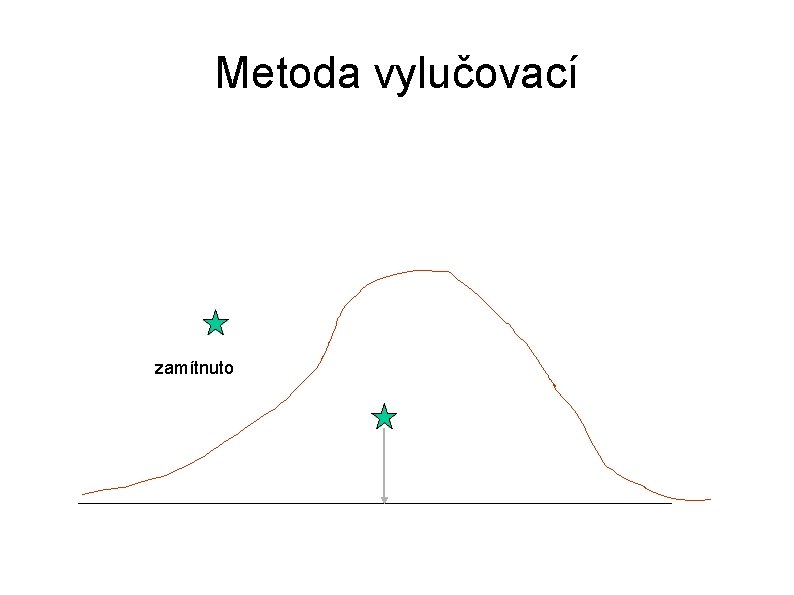 Metoda vylučovací zamítnuto 