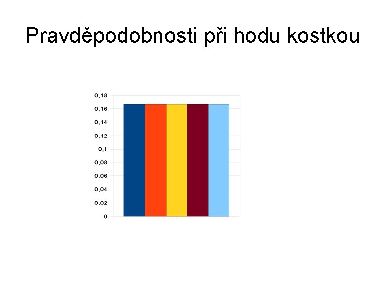 Pravděpodobnosti při hodu kostkou 