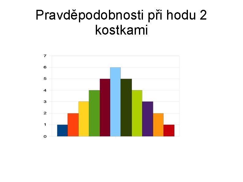 Pravděpodobnosti při hodu 2 kostkami 