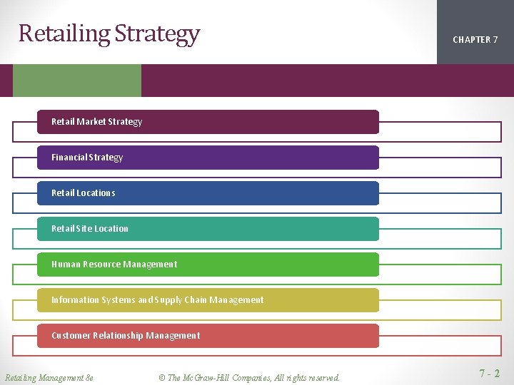 Retailing Strategy CHAPTER 1 2 7 Retail Market Strategy Financial Strategy Retail Locations Retail Retailing Strategy CHAPTER 1 2 7 Retail Market Strategy Financial Strategy Retail Locations Retail