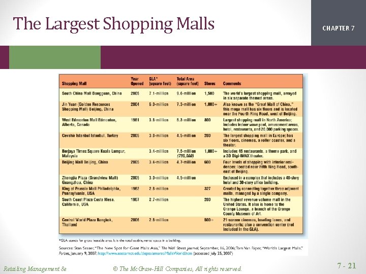 The Largest Shopping Malls Retailing Management 8 e © The Mc. Graw-Hill Companies, All The Largest Shopping Malls Retailing Management 8 e © The Mc. Graw-Hill Companies, All