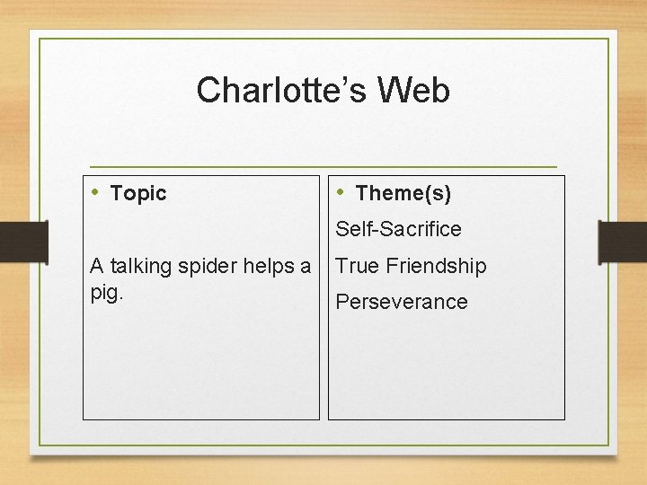 Charlotte’s Web • Topic • Theme(s) Self-Sacrifice A talking spider helps a True Friendship