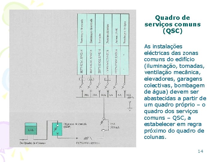 Quadro de serviços comuns (QSC) As instalações eléctricas das zonas comuns do edifício (iluminação,