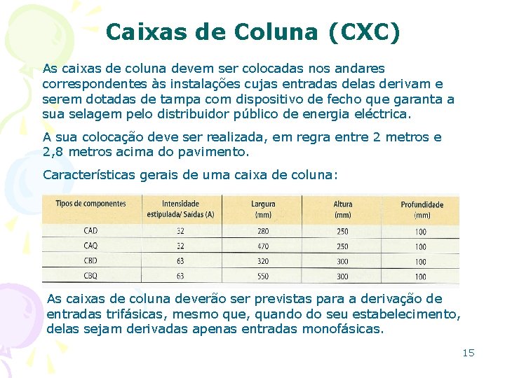 Caixas de Coluna (CXC) As caixas de coluna devem ser colocadas nos andares correspondentes