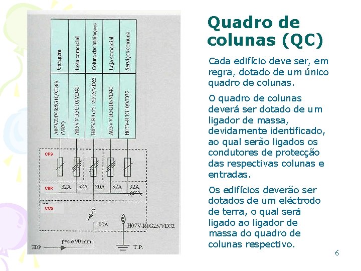 Quadro de colunas (QC) Cada edifício deve ser, em regra, dotado de um único