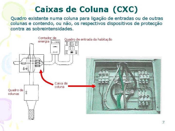 Caixas de Coluna (CXC) Quadro existente numa coluna para ligação de entradas ou de