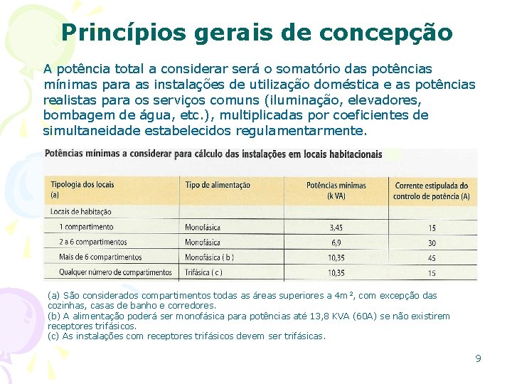 Princípios gerais de concepção A potência total a considerar será o somatório das potências