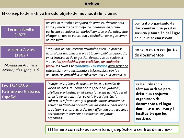 Archivo El concepto de archivo ha sido objeto de muchas definiciones Fermín Abella (1877)