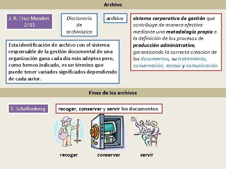 Archivo J. R. Cruz Mundet 2011 Diccionario de archivística archivo Esta identificación de archivo
