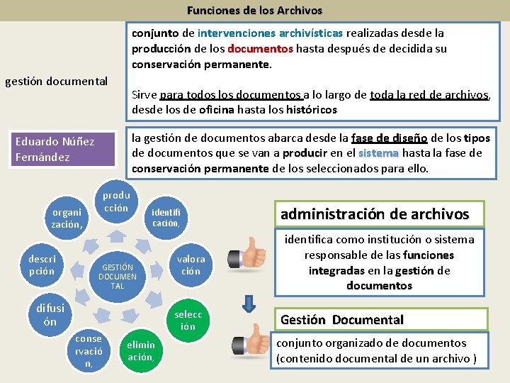 Funciones de los Archivos conjunto de intervenciones archivísticas realizadas desde la producción de los