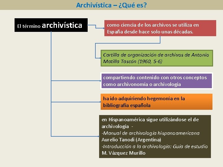 Archivística – ¿Qué es? El término archivística como ciencia de los archivos se utiliza