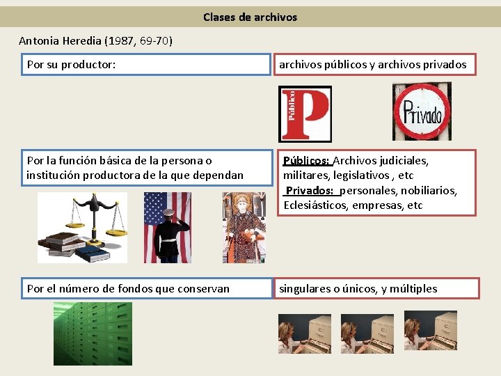 Clases de archivos Antonia Heredia (1987, 69 -70) Por su productor: Por la función