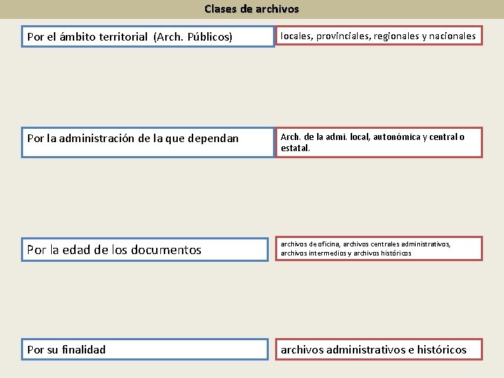 Clases de archivos Por el ámbito territorial (Arch. Públicos) locales, provinciales, regionales y nacionales