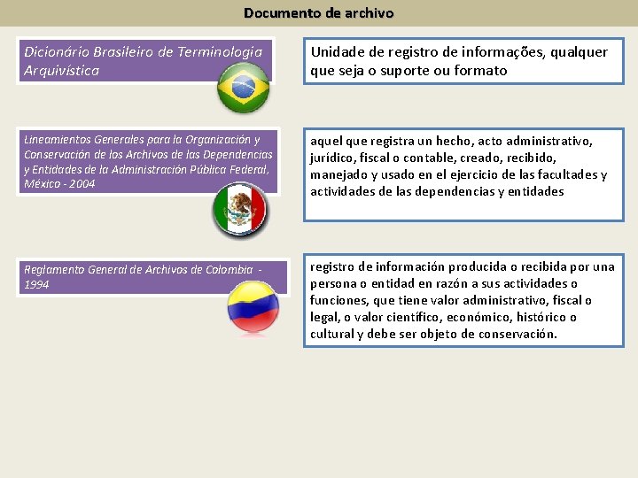 Documento de archivo Dicionário Brasileiro de Terminologia Arquivística Unidade de registro de informações, qualquer