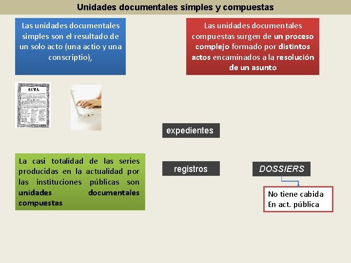 Unidades documentales simples y compuestas Las unidades documentales simples son el resultado de un